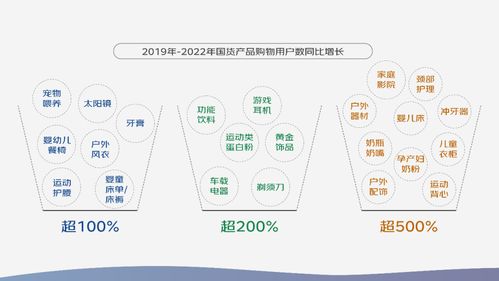 京東2023中國品牌發(fā)展趨勢報告 國潮產(chǎn)品種類擴(kuò)容超2倍，消費(fèi)場景多元化與電子產(chǎn)品研發(fā)銷售新機(jī)遇