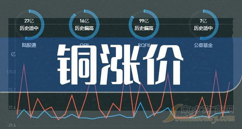 2024年銅價上漲預期下，電子產品研發與銷售板塊的投資機遇與挑戰