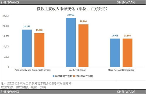 三巨頭al斗法 chatgpt沒動谷歌奶酪,meta等待ai安卓時刻